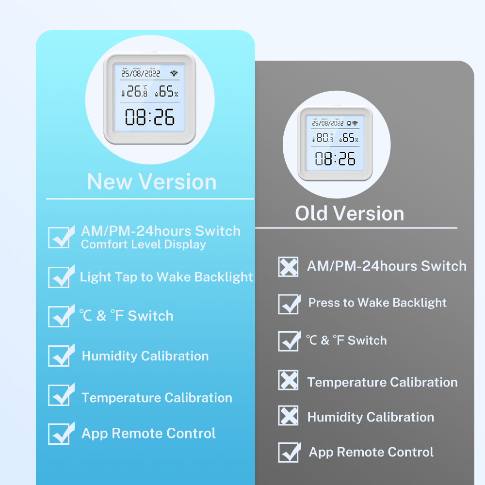 Tuya New WiFi Temperature Humi - Digital Hygrometer Probe avis et prix