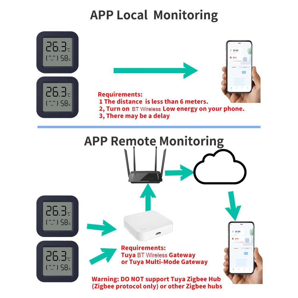Mini Smart Thermometer Hygrome - Digital Hygrometer Probe avis et prix
