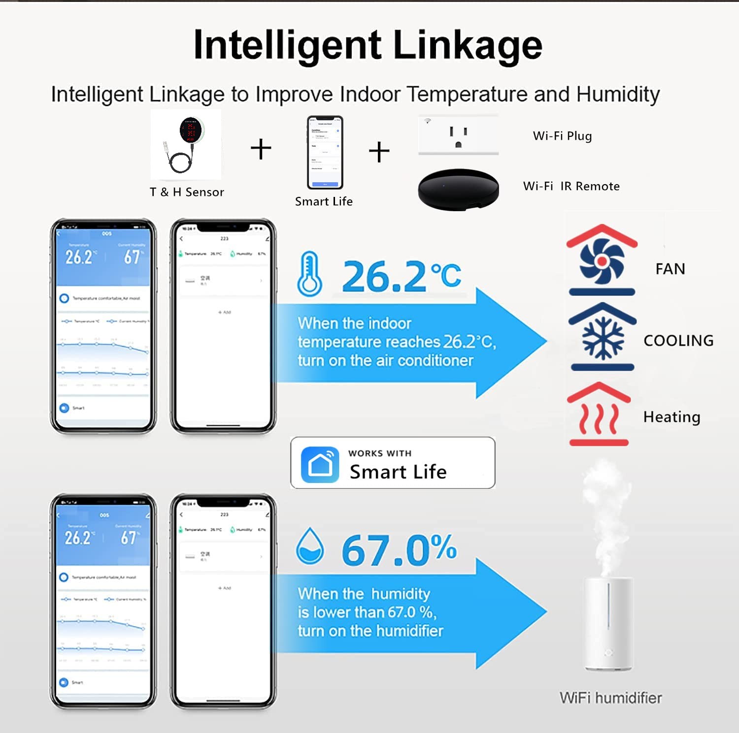 Tuya WiFi Temperature Humidity - Digital Hygrometer Probe avis et prix