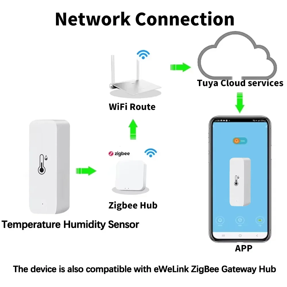 Smart Zigbee 3.0 Temperature H - Digital Hygrometer Probe avis et prix