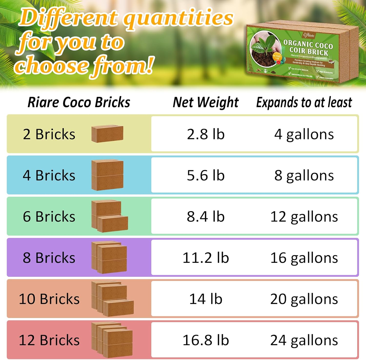2pcs Organic Coco Coir Bricks  - Substrate Coconut Fiber avis et prix