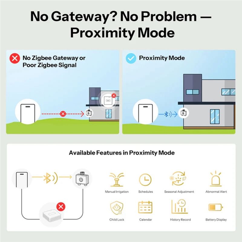 AB66-IP65 Rated Zigbee 3.0 Hyd - Timer Dual Outlet avis et prix